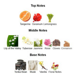 عطر ارض الزعفران الضرغام Ard Al Zaafaran Al Dirgham