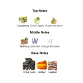 عطر Ard Al Zaafaran Ahlaamak