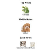 عطر مردانه Maison Alhambra Anchor Black