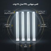 لامپ مهتابی 36 وات مدل FPL پایه 2G11 بسته 4 عددی