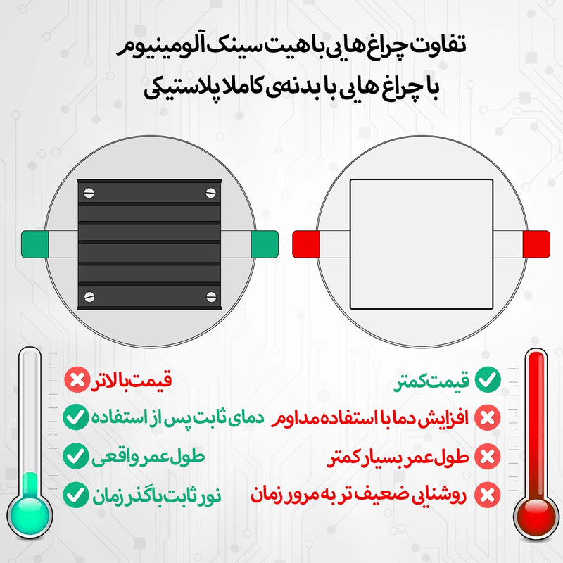 لامپ هالوژن 7 وات شاهچراغ مدل روناک بسته 8 عددی