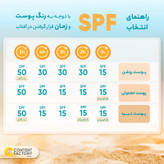 کرم ضدآفتاب و آنتیآکنه رنگی سانسیف مدل SPF50، مناسب پوستهای چرب، حجم 50 میلیلیتر