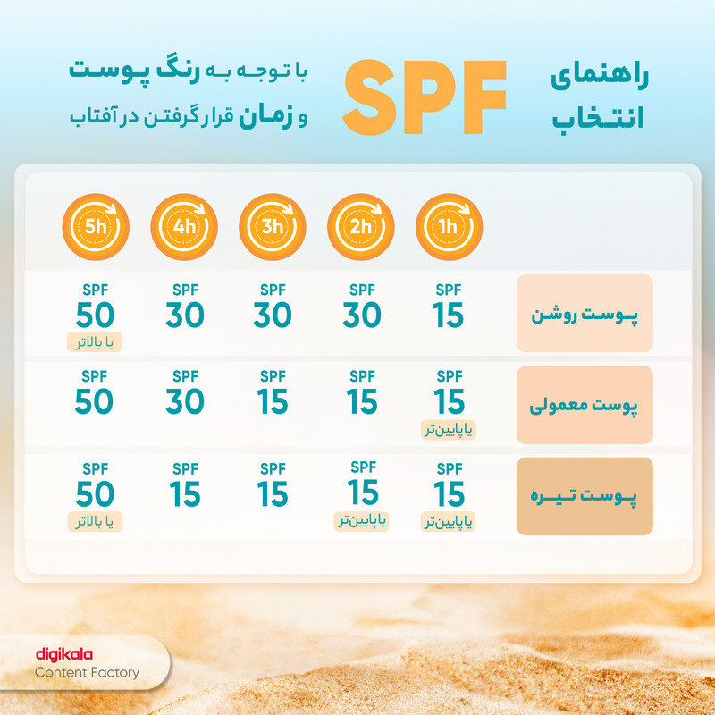کرم ضدآفتاب و مرطوبکننده سی گل مدل Sunpro، حجم 40 میلیلیتر