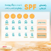 کرم ضدآفتاب و مرطوبکننده سی گل مدل Sunpro، حجم 40 میلیلیتر