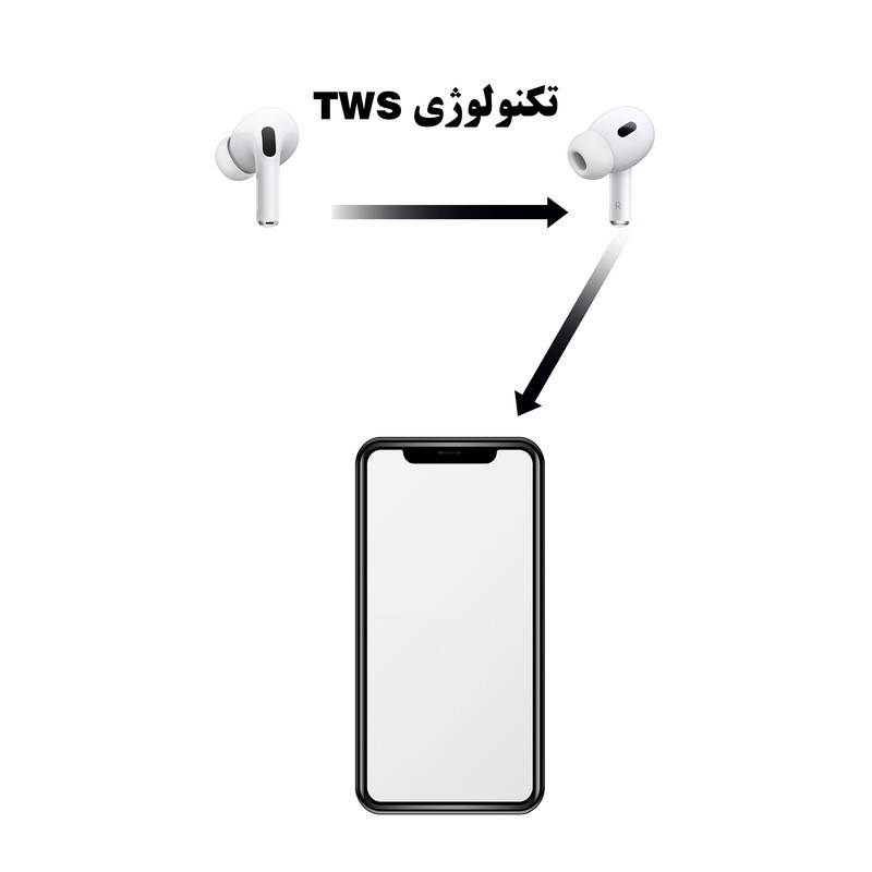 هدست بلوتوثی مدل ایرپاد pro new
