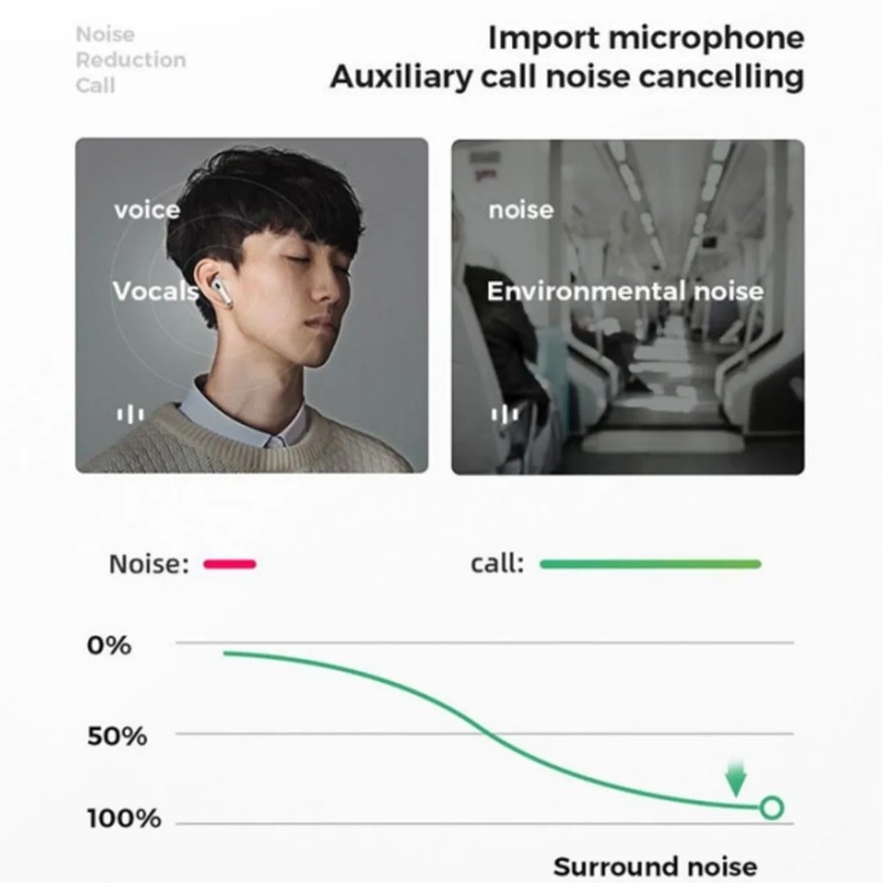 هدفون بلوتوثی مدل ایرپاد پرو airpods pro ori ro3