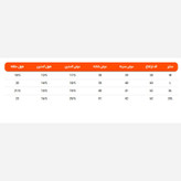 لباس ورزشی زنانه تیشرت (تیشرت راحتی) کد P05
