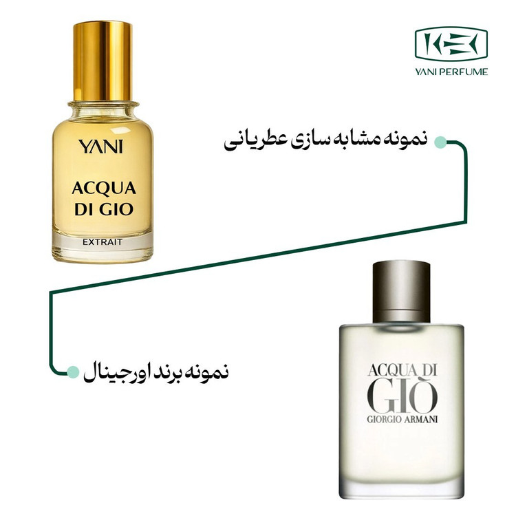 عطر جورجیو آرمانی اکوا دی جیو سفید با رایحه معطر دریایی و طبع خنک،حجم 50 میل از برند عطریانی
