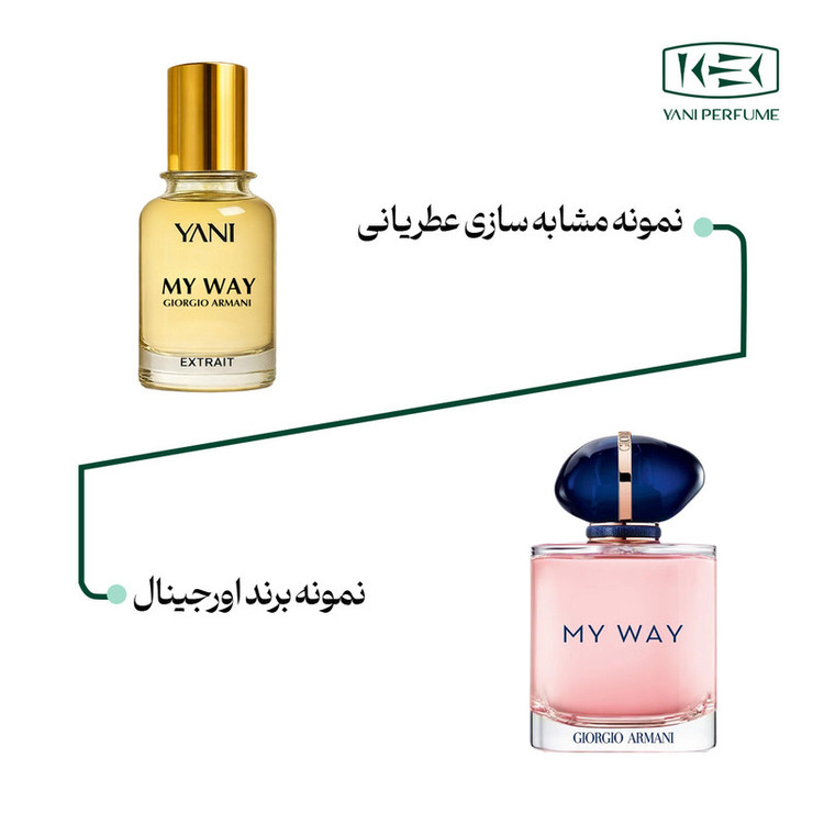 عطر جورجیو آرمانی مای وی با رایحه خنک حجم 50 میلیلیتر از برند عطریانی