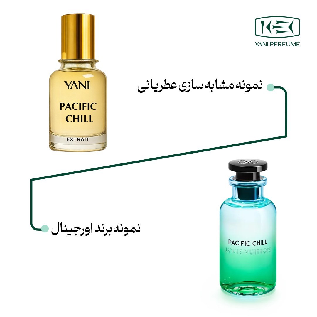 عطر پسیفیک چیل با رایحه خنک حجم 50 میلی لیتر از برند عطریانی