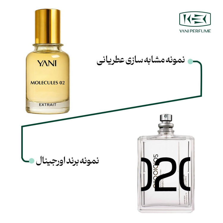 عطر مولکول 02 با رایحه معتدل حجم 50 میلی لیتر از برند عطریانی